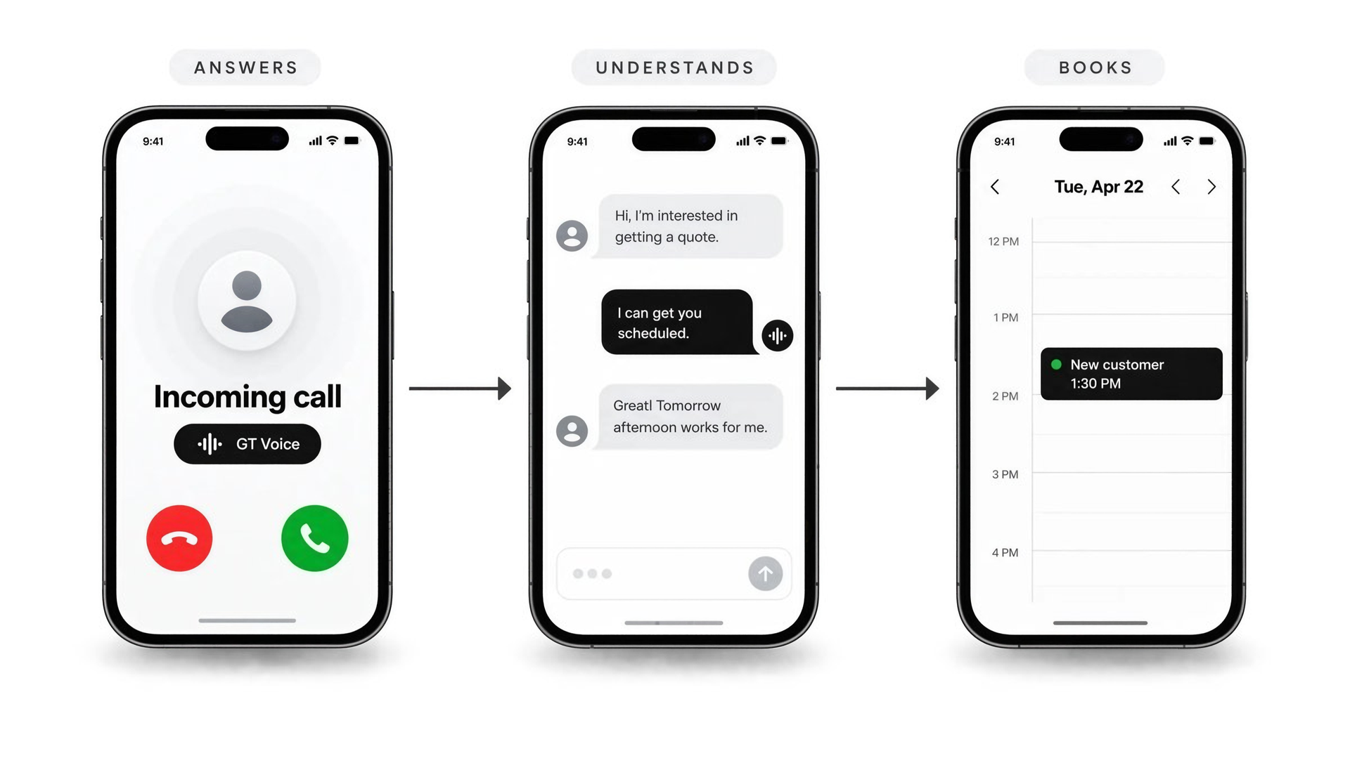 Three phone screens: the call being answered, the caller being understood, and the consultation being booked
